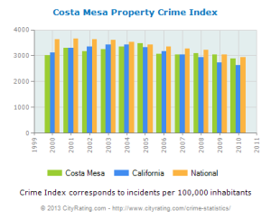 costa-mesa-crime